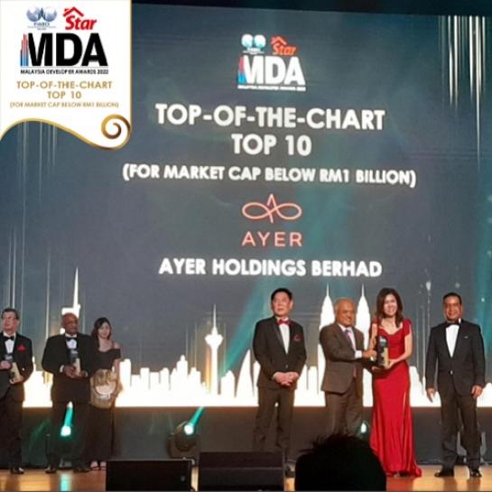 The Star - Malaysia Developer Award 2022